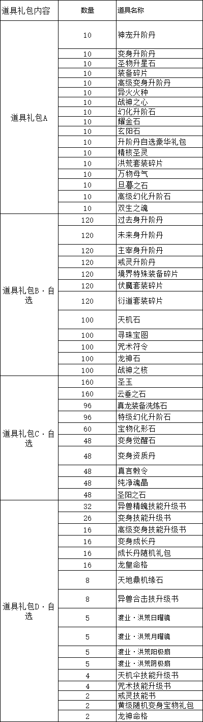 礼包道具表.png